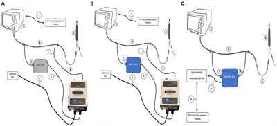 Universal Method of Compatibility Assessment for Novel Ablation Technologies With Different 3D Navigation Systems